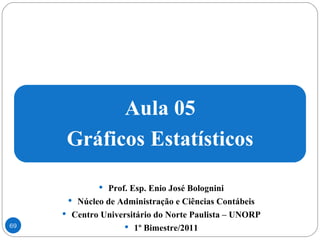 Prof. Esp. Enio José Bolognini Núcleo de Administração e Ciências Contábeis Centro Universitário do Norte Paulista – UNORP 1º Bimestre/2011 