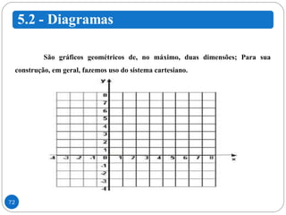 São gráficos geométricos de, no máximo, duas dimensões; Para sua construção, em geral, fazemos uso do sistema cartesiano. 
