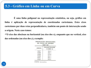 É uma linha poligonal na representação estatística, ou seja, gráfico em linha é aplicação de representação de coordenadas cartesianas. Estes eixos cartesianos por duas retas perpendiculares, também um ponto de intersecção sendo a origem. Neste caso temos: O eixo das abscissas na horizontal (ou eixo dos x), enquanto que na vertical, eixo das ordenadas (ou eixo dos y), exemplo: 