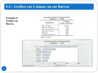 Exemplo 2: Gráfico em  Barras.  