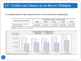 É estudado quando se quer representar dois ou mais dados para comparações: 