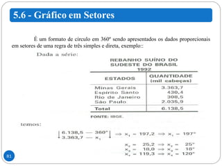 É um formato de círculo em 360º sendo apresentados os dados proporcionais em setores de uma regra de três simples e direta, exemplo:: 
