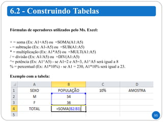Fórmulas de operadores utilizados pelo Ms. Excel: + = soma (Ex: A1+A5) ou  =SOMA(A1:A5)  - = subtração (Ex: A1-A5) ou  =SUB(A1:A5)  * = multiplicação (Ex: A1*A5) ou  =MULT(A1:A5)  / = divisão (Ex: A1/A5) ou  =DIV(A1:A5)  ^= potência (Ex: A1^A5) - se A1=2 e A5=3, A1^A5 será igual a 8 % = percentual (Ex: A1*10%) - se A1 = 230, A1*10% será igual a 23. Exemplo com a tabela:  