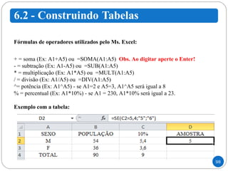 Fórmulas de operadores utilizados pelo Ms. Excel: + = soma (Ex: A1+A5) ou  =SOMA(A1:A5)  Obs. Ao digitar aperte o Enter! - = subtração (Ex: A1-A5) ou  =SUB(A1:A5)  * = multiplicação (Ex: A1*A5) ou  =MULT(A1:A5)  / = divisão (Ex: A1/A5) ou  =DIV(A1:A5)  ^= potência (Ex: A1^A5) - se A1=2 e A5=3, A1^A5 será igual a 8 % = percentual (Ex: A1*10%) - se A1 = 230, A1*10% será igual a 23. Exemplo com a tabela:  