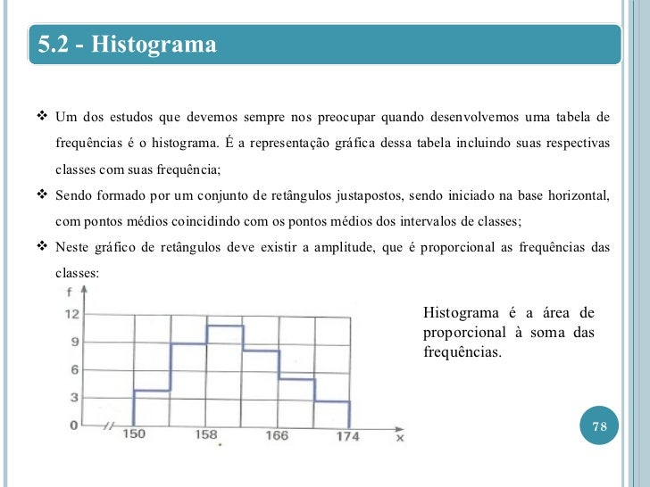 poligono de exercicios histograma frequencia e estatística de bimestre.2012) (3º aplicada Slides