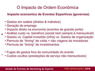 Impacto economico de Eventos Esportivos (governos) Gastos em cadeia (diretos & indiretos) Geração de emprego Impacto direto na economia (eventos de grande porte) Análise custo vs. benefício (social nem sempre é mensurável) Gastos vs. Capital investido (infra) vs. Gastos de organização Permuta de “ timing ” de visita + não viagens de moradores Permuta de “ timing ” de investimentos Fugas de gastos fora da comunidade do evento Custos ocultos (prestações de serviço não mensuráveis) O Impacto de Ordem Econômica + - 