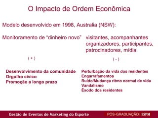 Modelo desenvolvido em 1998, Australia (NSW): Monitoramento de “dinheiro novo”  visitantes, acompanhantes   organizadores, participantes,   patrocinadores, mídia Desenvolvimento da comunidade Orgulho cívico Promoção a longo prazo Perturbação da vida dos residentes Engarrafamentos Ruído/Mudança ritmo normal de vida Vandalismo Êxodo dos residentes ( + ) ( - ) O Impacto de Ordem Econômica 