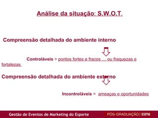 Análise da situação :  S.W.O.T . Compreensão detalhada do ambiente interno Controláveis  =  pontos fortes e fracos … ou fraquezas e fortalezas  Compreensão detalhada do ambiente externo  Incontroláveis  =  ameaças e oportunidades 
