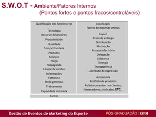 S.W.O.T -   Am biente/Fatores Internos (Pontos fortes e pontos fracos/controláveis) Qualificação dos funcionários Tecnologia Recursos financeiros Produtividade Qualidade Competitividade Produtos Serviços Preço Propaganda Equipe de vendas Informações Estrutura Estilo gerencial Treinamento Capacidade instalada Custos Localização Fontes de matérias-primas Layout Prazo de entrega Distribuição Motivação Processo decisório Delegação Liderança Sinergia Transparência Liberdade de expressão Autonomia Portfólio de produtos Relacionamento com clientes, fornecedores, sindicatos,  ETC ... 