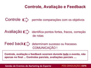 Controle   permite comparações com os objetivos Avaliação identifica pontos fortes, fracos, correção de rotas Feed back   determinam sucesso ou fracasso.  COMUNICAÇÃO ! Controle, avaliação e feedback ocorrem durante  todo  o evento, não apenas no final ... Controles parciais, avaliações parciais .... Controle, Avaliação e Feedback 