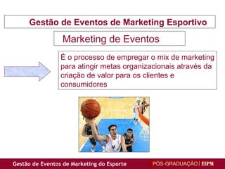Marketing de Eventos É o processo de empregar o mix de marketing para atingir metas organizacionais através da criação de valor para os clientes e consumidores  Gestão de Eventos de Marketing Esportivo 