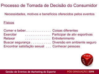 Processo de Tomada de Decisão do Consumidor Necessidades, motivos e benefícios oferecidos pelos eventos Físicos Comer e beber. . . . . . . . . . . . . .  Coisas diferentes Exercitar   . . . . . . . . . . . . . .  Participar de ativ esportivas Relaxar   . . . . . . . . . . . . . .  Entretenimento Buscar segurança . . . . . . . . . . .  Diversão em ambiente seguro Encontrar satisfação sexual  . . .  Conhecer pessoas 