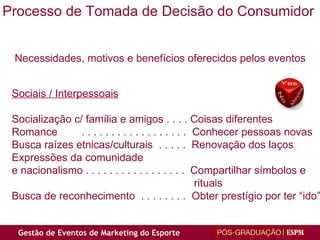 Processo de Tomada de Decisão do Consumidor Necessidades, motivos e benefícios oferecidos pelos eventos Sociais / Interpessoais Socialização c/ família e amigos . . . . Coisas diferentes Romance   . . . . . . . . . . . . . . . . . .  Conhecer pessoas novas Busca raízes etnicas/culturais  . . . . .  Renovação dos laços Expressões da comunidade  e nacionalismo . . . . . . . . . . . . . . . . .  Compartilhar símbolos e rituais Busca de reconhecimento  . . . . . . . .  Obter prestígio por ter “ido” 