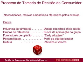 Processo de Tomada de Decisão do Consumidor Necessidades, motivos e benefícios oferecidos pelos eventos Outros Influência de familiares . . . . . . .  Desejo dos filhos entre outros Grupos de referência . . . . . . . . . Busca de aprovação do grupo Formadores de opinião  . . . . . . . “Early adopters” Personalidade . . . . . . . . . . . . . .  Perfil do público/caráter Cultura  . . . . . . . . . . . . . .  Atitudes e valores 