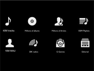 16M MAU
40M tracks
 