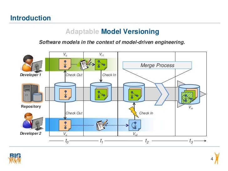 Adaptable Model Versioning using Model Transformation By Demonstration