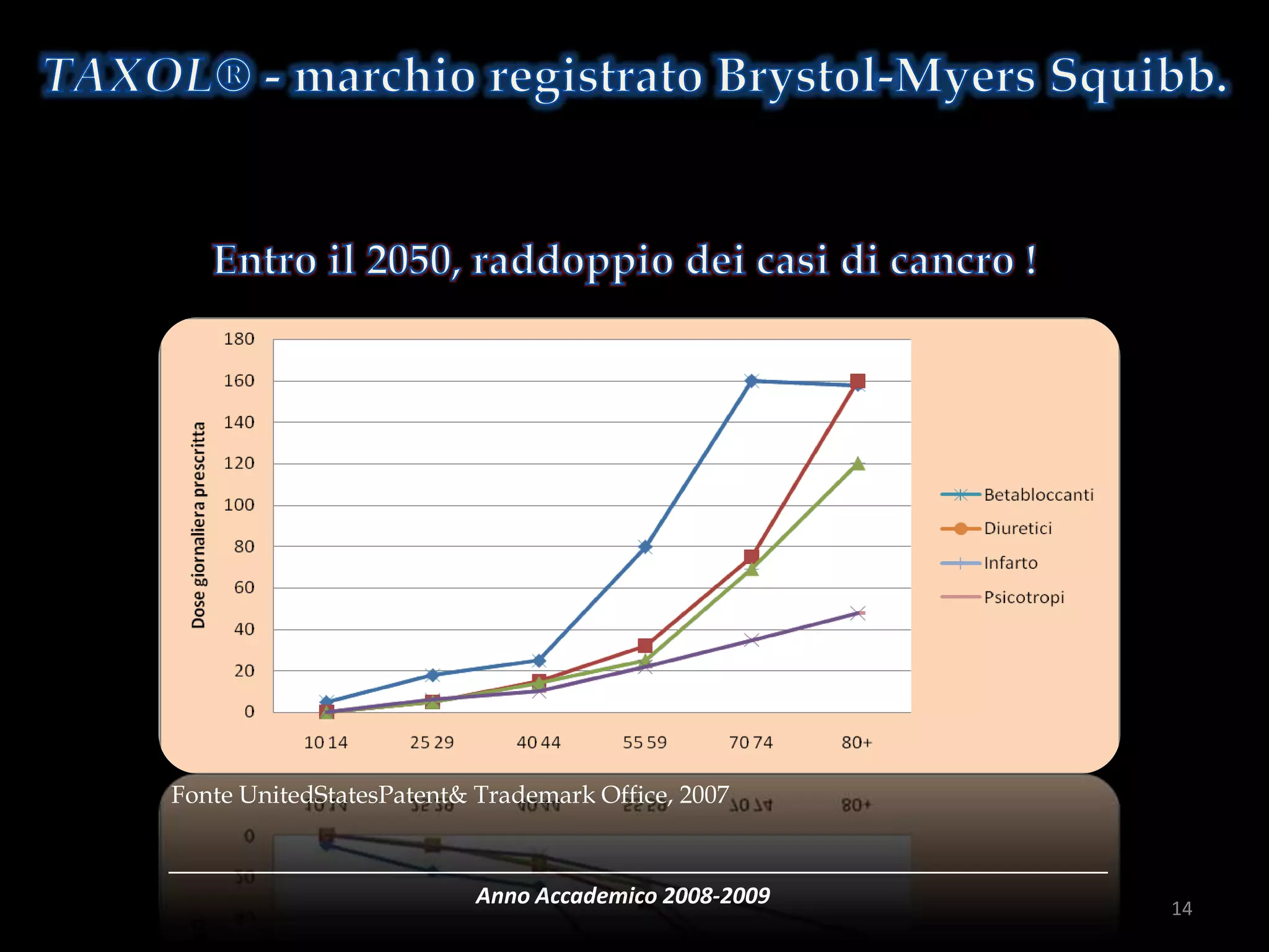 Anno Accademico 2008-2009 14
Fonte UnitedStatesPatent& Trademark Office, 2007
 