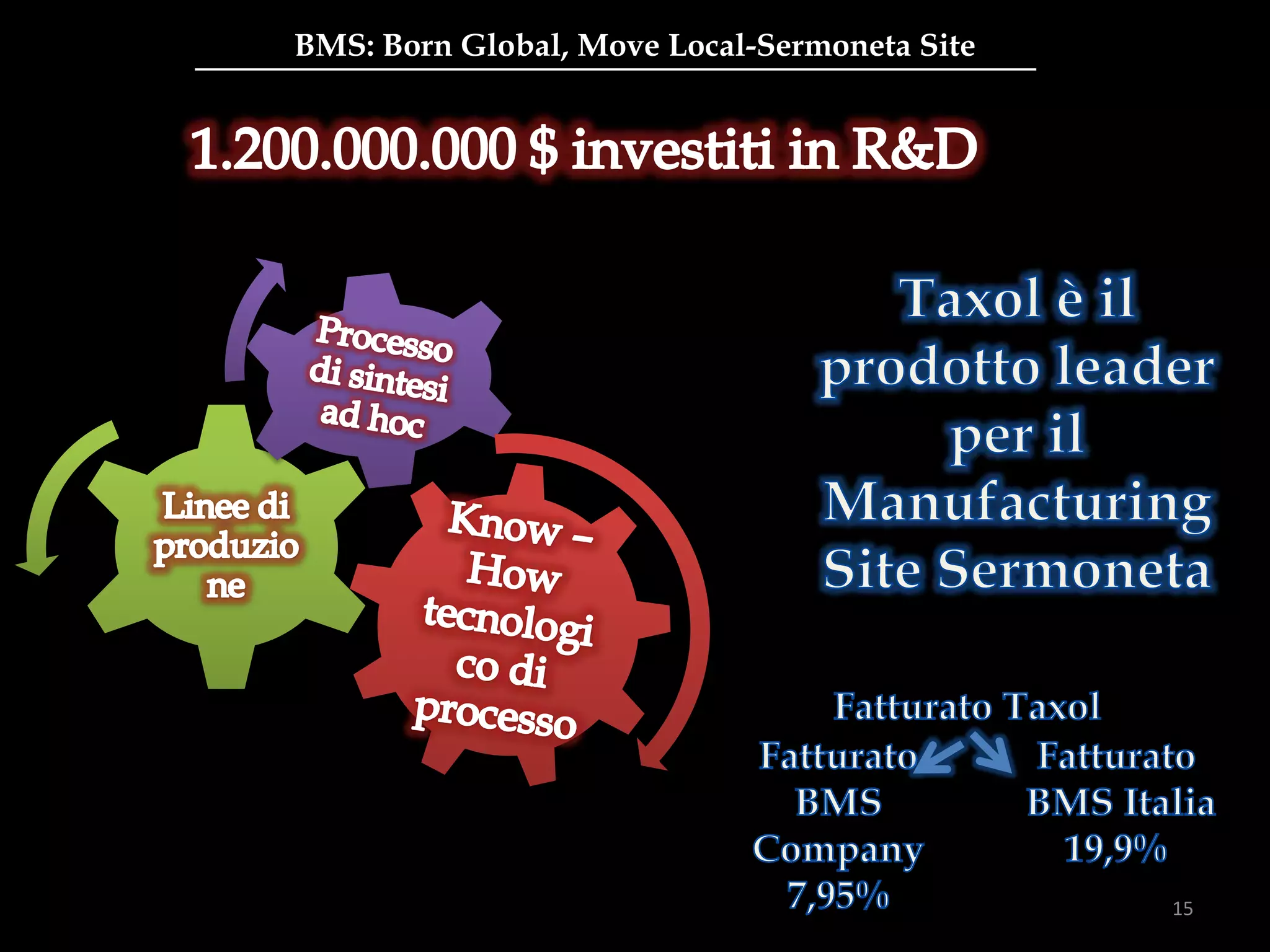 BMS: Born Global, Move Local-Sermoneta Site
15
 
