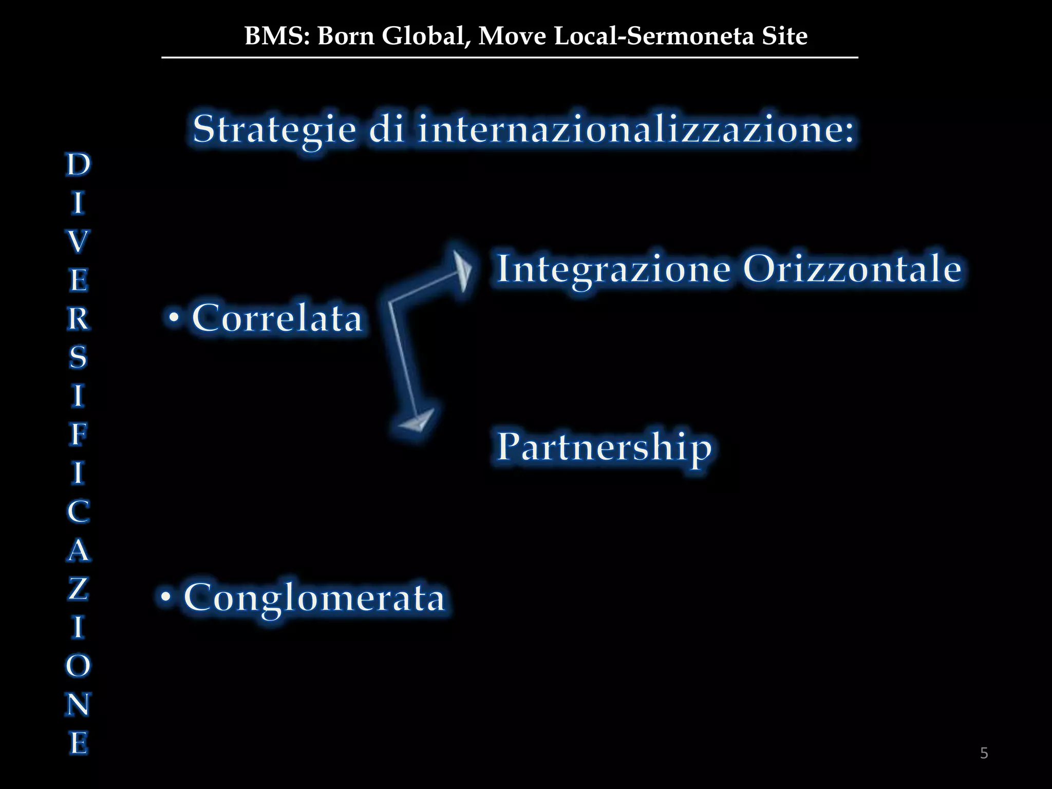 BMS: Born Global, Move Local-Sermoneta Site
5
 