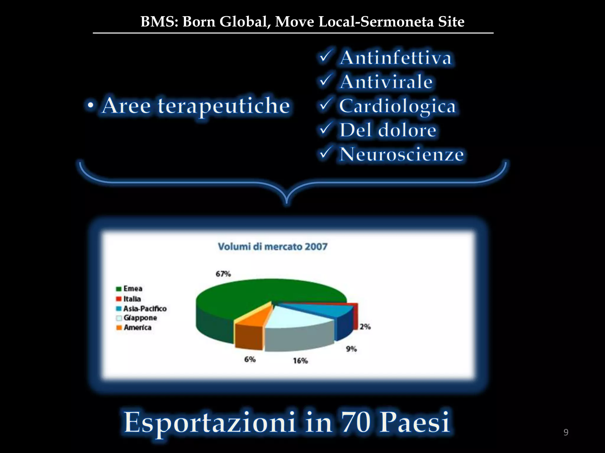 BMS: Born Global, Move Local-Sermoneta Site
9
 