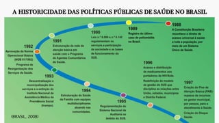 A HISTORICIDADE DAS POLÍTICAS PÚBLICAS DE SAÚDE NO BRASIL
(BRASIL, 2008)
 