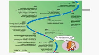 (BRASIL, 2008)
 
