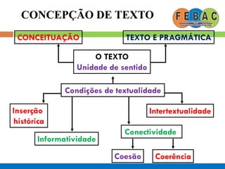 CONCEPÇÃO DE TEXTO
CONCEITUAÇÃO TEXTO E PRAGMÁTICA
O TEXTO
Unidade de sentido
Condições de textualidade
Inserção
histórica
Informatividade
Conectividade
Intertextualidade
Coesão Coerência
 
