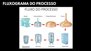 FLUXOGRAMA DO PROCESSO
 