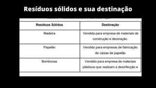 Resíduos sólidos e sua destinação
 