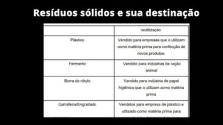Resíduos sólidos e sua destinação
 