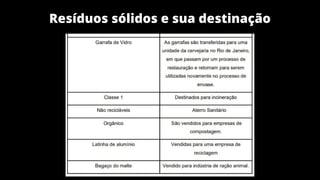 Resíduos sólidos e sua destinação
 