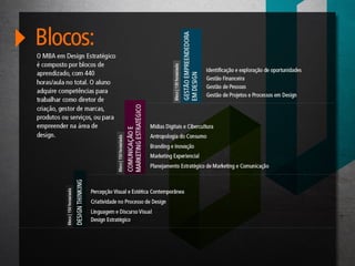 MBA em Design Estrategico