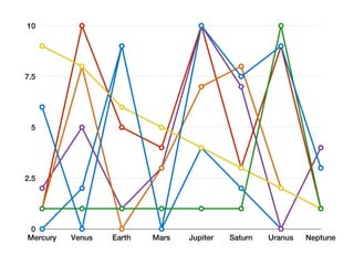 10




7.5




 5




2.5




 0
Mercury   Venus   Earth   Mars   Jupiter   Saturn   Uranus   Neptune
 