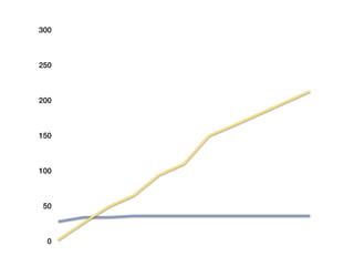 300



250



200



150



100



 50



 0
 