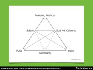 slideshare.net/factoryjoe/activitystreams-is-it-getting-streamy-in-here   Chris Messina
 
