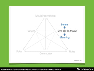 slideshare.net/factoryjoe/activitystreams-is-it-getting-streamy-in-here   Chris Messina
 