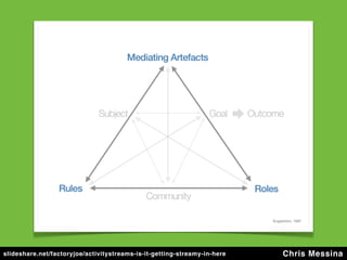 slideshare.net/factoryjoe/activitystreams-is-it-getting-streamy-in-here   Chris Messina
 
