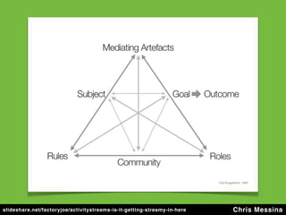 slideshare.net/factoryjoe/activitystreams-is-it-getting-streamy-in-here   Chris Messina
 