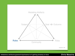 slideshare.net/factoryjoe/activitystreams-is-it-getting-streamy-in-here   Chris Messina
 