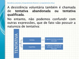 Desistência voluntária, Arrependimento Posterior e arrependimento eficaz


A desistência voluntária também é chamada
de tentativa abandonada ou tentativa
qualificada.
No entanto, não podemos confundir com
outras expressões, que de fato vão possuir a
natureza de tentativa:
          TENTATIVA



                                                         O agente termina os atos de
                                 Perfeita
                                                                  execução

                                                           O agente é impedido de
                                Imperfeita                 prosseguir nos atos de
                                                                 execução
 