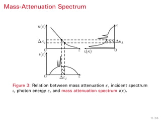 Background Mass-Attenuation Spectrum Parameter Estimation Numerical Examples Conclusion References
Polychromatic X-ray CT Model Using
Mass-Attenuation Spectrum
Mass attenuation Ä."/ and incident spectrum density Ã."/ are
both functions of ".
κ(ε)
ι(ε)
0
0
ε
ε
13 / 42
 