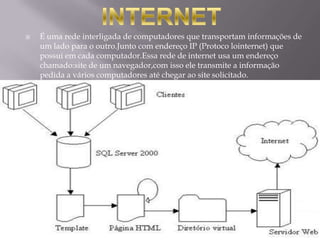    É uma rede interligada de computadores que transportam informações de
    um lado para o outro.Junto com endereço IP (Protoco lointernet) que
    possui em cada computador.Essa rede de internet usa um endereço
    chamado:site de um navegador,com isso ele transmite a informação
    pedida a vários computadores até chegar ao site solicitado.
 
