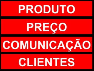 PRODUTO PREÇO COMUNICAÇÃO CLIENTES 