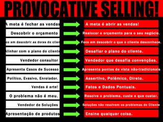A meta é abrir as vendas! A meta é fechar as vendas Realocar o orçamento para o seu negócio. Descobrir o orçamento Foco em descobrir o que o cliente desconhece. Foco em descobrir as dores do cliente Desafiar o plano do cliente. Alinhar com o plano do cliente Vendedor que desafia convenções. Vendedor consultor Assertivo, Polêmico, Direto. Político, Evasivo, Enrolador. Apresenta pontos de vista não-tradicionais Apresenta Casos de Sucesso Resolve o problema, custe o que custar. O problema não é meu. Fatos e Dados Pontuais. Vendas é arte! Soluções não resolvem os problemas do Cliente Vendedor de Soluções Ensine qualquer coisa.  Apresentação de produtos PROVOCATIVE SELLING! 