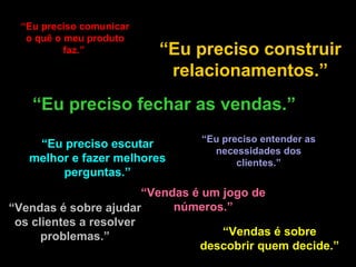 “ Eu preciso comunicar o quê o meu produto faz.”  “ Eu preciso construir relacionamentos.” “ Eu preciso fechar as vendas.” “ Eu preciso entender as necessidades dos clientes.” “ Eu preciso escutar melhor e fazer melhores perguntas.” “ Vendas é um jogo de números.” “ Vendas é sobre ajudar os clientes a resolver problemas.” “ Vendas é sobre descobrir quem decide.” 