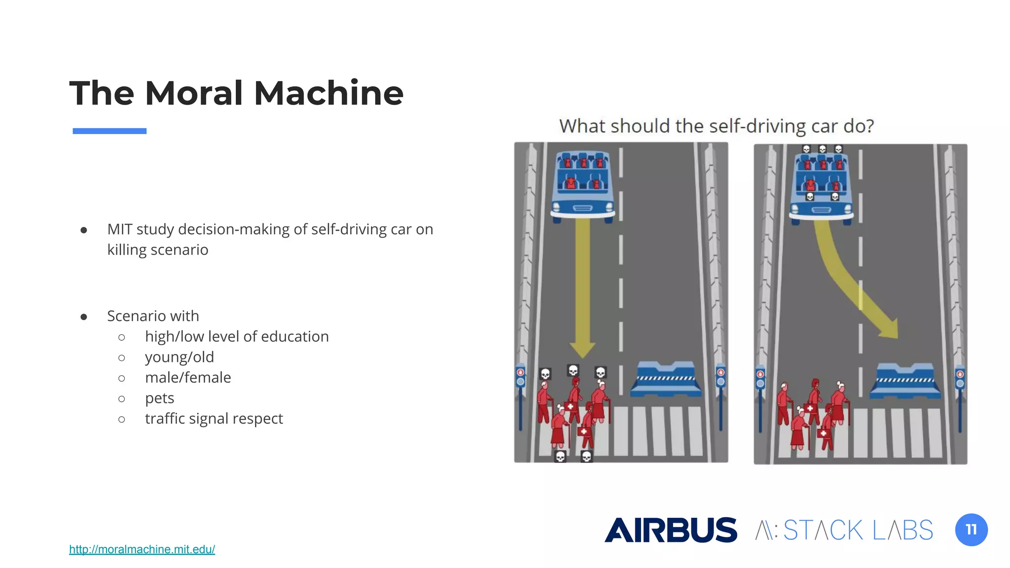 11
● MIT study decision-making of self-driving car on
killing scenario
● Scenario with
○ high/low level of education
○ young/old
○ male/female
○ pets
○ traﬃc signal respect
http://moralmachine.mit.edu/
The Moral Machine
 
