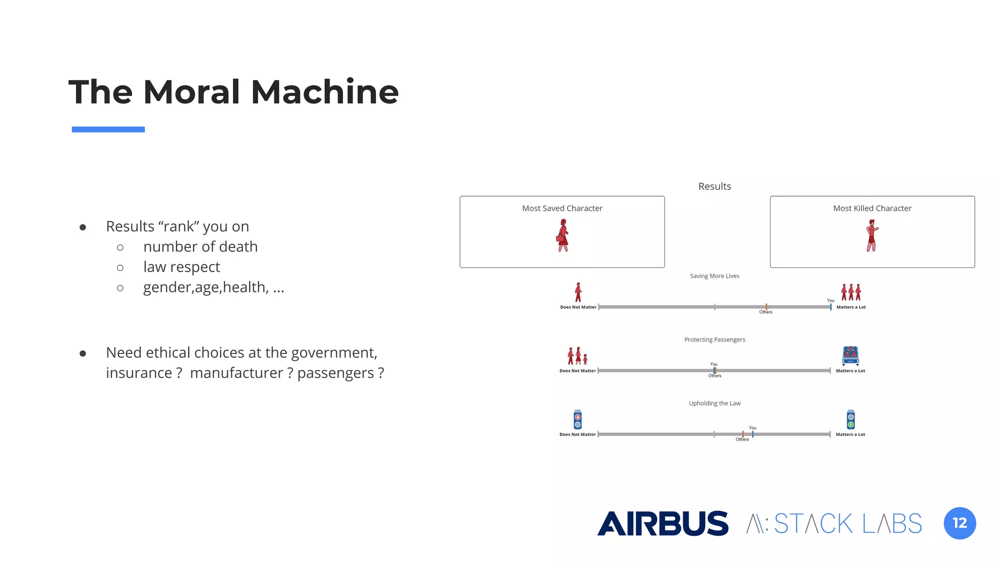 12
● Results “rank” you on
○ number of death
○ law respect
○ gender,age,health, ...
● Need ethical choices at the government,
insurance ? manufacturer ? passengers ?
The Moral Machine
 