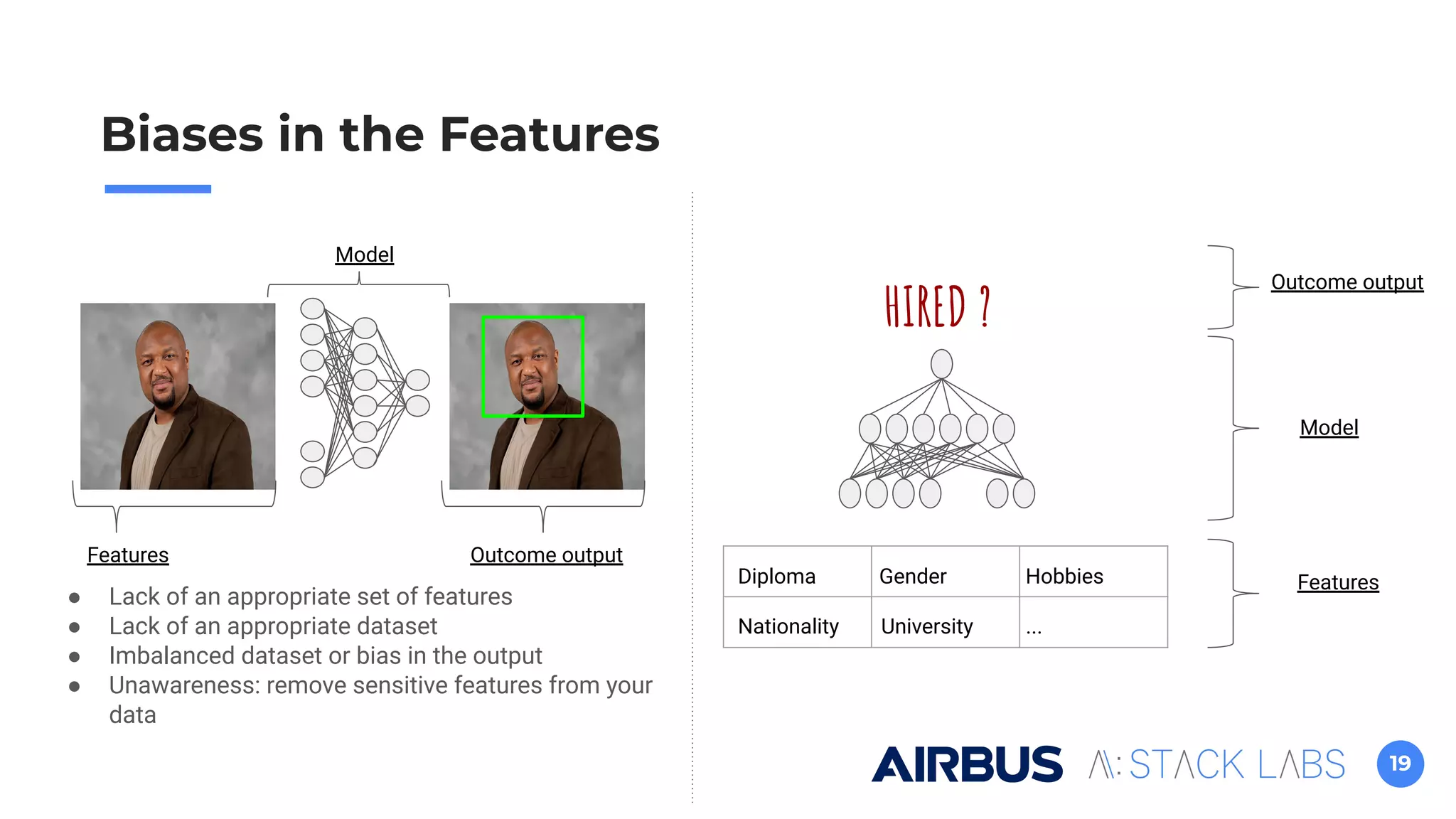 19
Biases in the Features
Outcome outputFeatures
Model
Diploma Gender Hobbies
Nationality University ...
HIRED ?
Model
Outcome output
Features
● Lack of an appropriate set of features
● Lack of an appropriate dataset
● Imbalanced dataset or bias in the output
● Unawareness: remove sensitive features from your
data
 