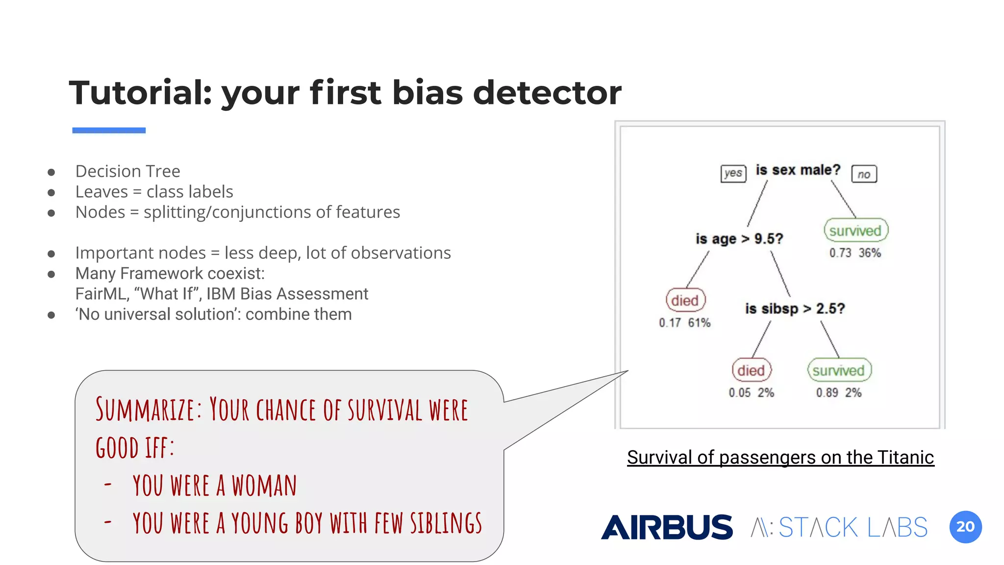 20
Tutorial: your ﬁrst bias detector
Survival of passengers on the Titanic
● Decision Tree
● Leaves = class labels
● Nodes = splitting/conjunctions of features
● Important nodes = less deep, lot of observations
● Many Framework coexist:
FairML, “What If”, IBM Bias Assessment
● ‘No universal solution’: combine them
Summarize: Your chance of survival were
good iff:
- you were a woman
- you were a young boy with few siblings
 