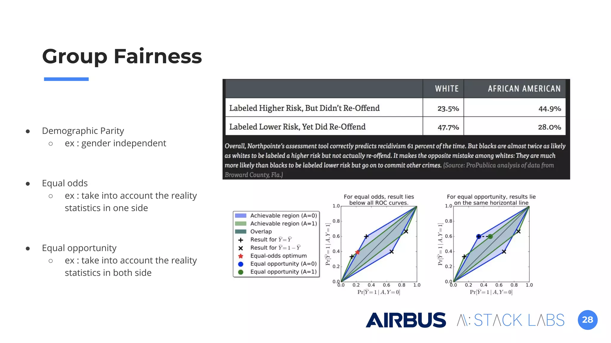28
Group Fairness
● Demographic Parity
○ ex : gender independent
● Equal odds
○ ex : take into account the reality
statistics in one side
● Equal opportunity
○ ex : take into account the reality
statistics in both side
 